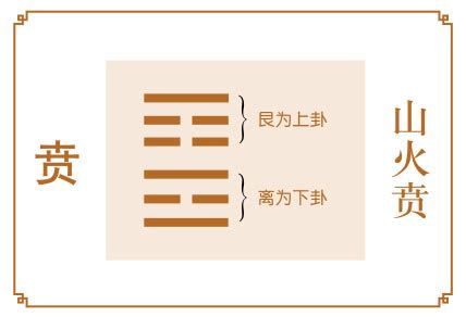 山火贲卦详解事业_山火贲卦学业,第3张 山火贲卦详解事业_山火贲卦学业,第3张