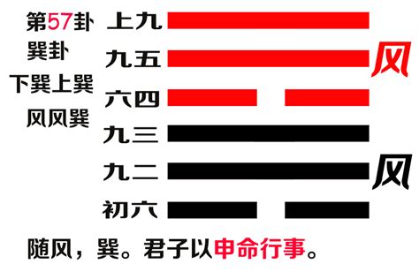 巽为风卦_巽为风卦详解,第3张