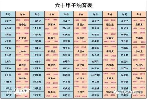 测婚姻免费生辰八字周易算命_周易八字测婚姻,第11张