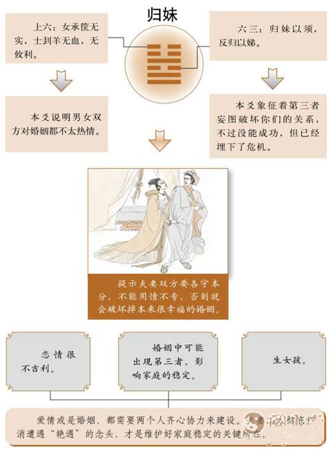 归妹卦婚姻_归妹卦预示着什么,第3张 归妹卦婚姻_归妹卦预示着什么,第3张