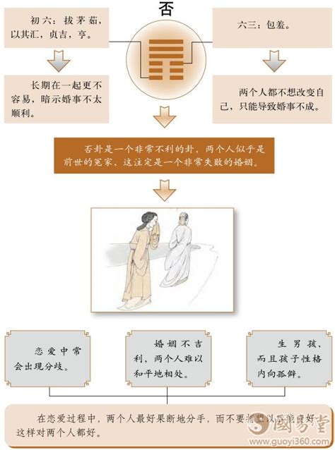 天地否卦测感情_天地否卦是好卦吗,第4张 天地否卦测感情_天地否卦是好卦吗,第4张
