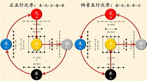 干支五行与纳音五行区别_干支五行与纳音五行的区别,第12张