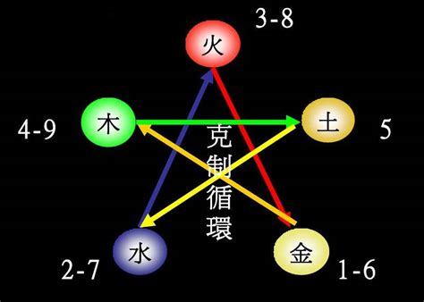 字的五行属性查询表_汉字的五行属性表,第4张