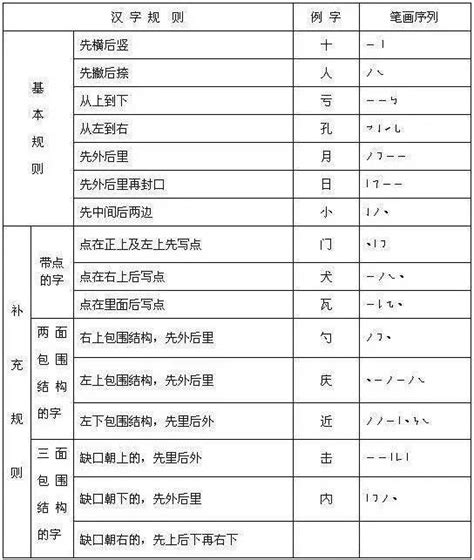 名字笔划算命方法,名字的笔画数吉凶,第8张 名字笔划算命方法,名字的笔画数吉凶,第8张