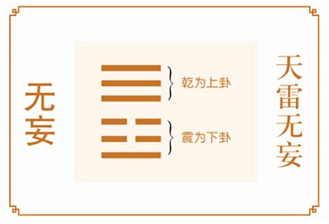 天雷无妄卦详解财运_天雷无妄卦是吉还是凶,第3张 天雷无妄卦详解财运_天雷无妄卦是吉还是凶,第3张