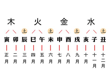 生辰八字五行查询表相生相克对照表_八字相生相克查询表,第17张