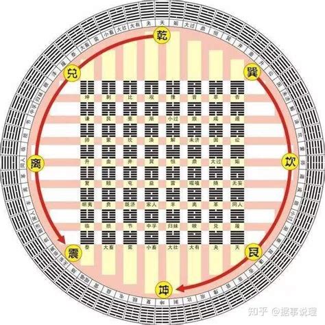 易经中最不吉利的一卦_易经中最吉利的一卦,第8张 易经中最不吉利的一卦_易经中最吉利的一卦,第8张