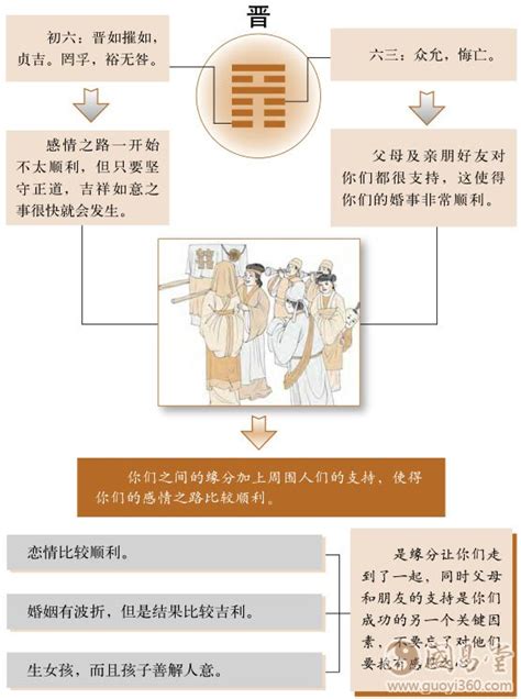 火地晋卦详解婚姻_火地晋卦预示着什么,第3张 火地晋卦详解婚姻_火地晋卦预示着什么,第3张