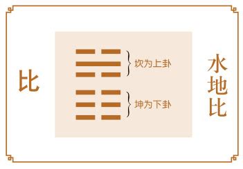 水地比卦详解事业_水地比卦可以预示哪些事,第3张 水地比卦详解事业_水地比卦可以预示哪些事,第3张