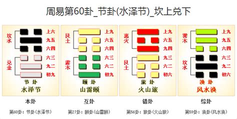 水泽节卦看事业_水泽节卦是好卦吗,第3张 水泽节卦看事业_水泽节卦是好卦吗,第3张