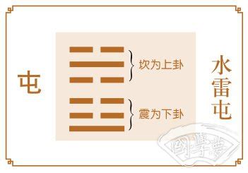 水雷屯卦详解事业_水雷屯卦是吉卦吗,第3张 水雷屯卦详解事业_水雷屯卦是吉卦吗,第3张