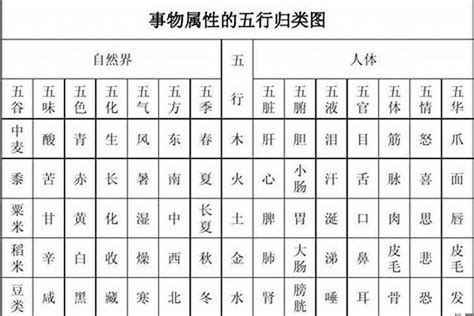 五行起名规则_五行八字起名规则,第3张