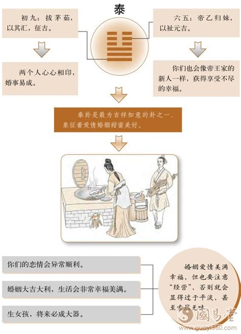 地天泰卦详解感情_地天泰卦预示着什么,第3张 地天泰卦详解感情_地天泰卦预示着什么,第3张