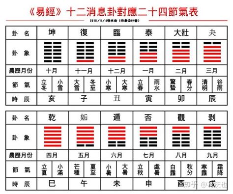 地天泰卦详解财运_地天泰卦是吉卦吗,第19张