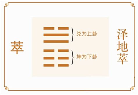 泽地萃卦详解感情_泽地萃卦有什么预示,第8张