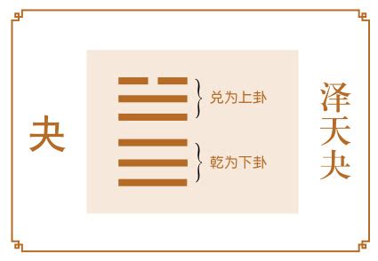 泽天夬卦详解事业_泽天夬卦是吉是凶,第3张 泽天夬卦详解事业_泽天夬卦是吉是凶,第3张