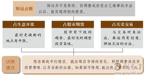 泽火革卦财运_泽火革卦是吉卦么,第3张 泽火革卦财运_泽火革卦是吉卦么,第3张