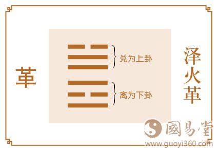 泽火革卦详解事业_泽火革卦可以预示哪些事,第3张 泽火革卦详解事业_泽火革卦可以预示哪些事,第3张
