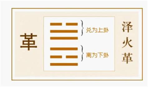 泽火革卦详解事业_泽火革卦可以预示哪些事,第3张