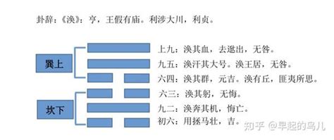 涣卦详解_涣卦预示什么意思,第3张