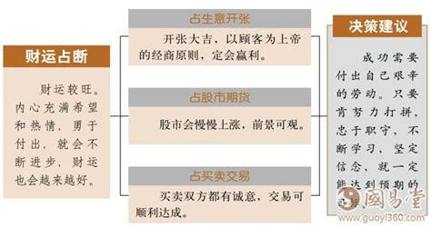火地晋卦财运_火地晋卦是吉是凶,第3张 火地晋卦财运_火地晋卦是吉是凶,第3张