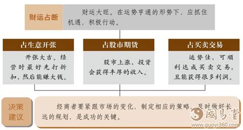 火天大有卦财运_火天大有卦考试,第3张 火天大有卦财运_火天大有卦考试,第3张