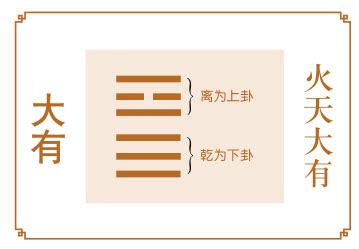 火天大有卦详解事业_火天大有卦是吉卦吗,第3张 火天大有卦详解事业_火天大有卦是吉卦吗,第3张