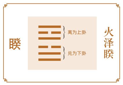 火泽睽卦看事业发展_火泽睽卦详解财运,第3张 火泽睽卦看事业发展_火泽睽卦详解财运,第3张