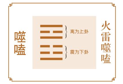 火雷噬嗑卦事业前景_火雷噬嗑卦学业,第3张 火雷噬嗑卦事业前景_火雷噬嗑卦学业,第3张