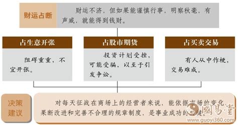 火雷噬嗑卦详解财运_火雷噬嗑卦是吉是凶,第3张 火雷噬嗑卦详解财运_火雷噬嗑卦是吉是凶,第3张