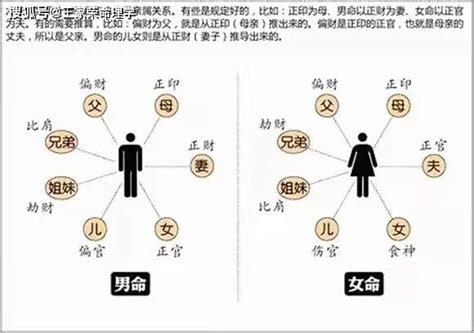 如何知道自己是不是二婚命_夫妻俩有一个是二婚命,第6张