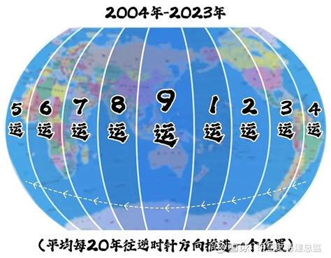 三元九运离火运哪些八字的人好运_三元九运离火运2024-2043年,第11张