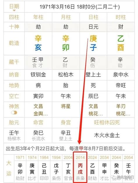 八字偏官格是什么意思_八字偏官格宜走什么运,第6张