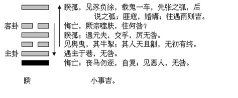 火泽睽卦详解_火泽睽卦详解感情,第3张