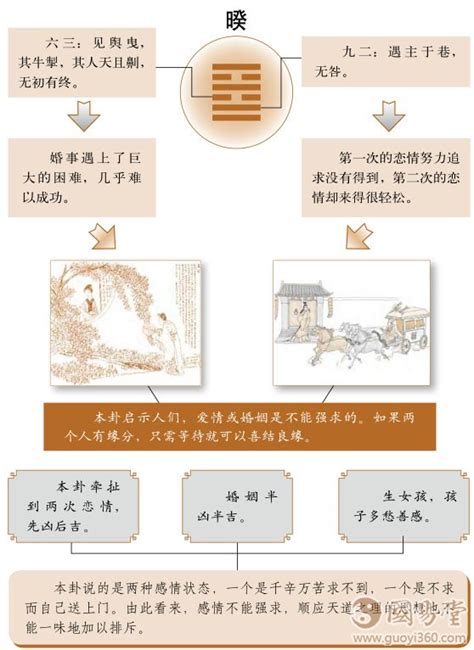 火泽睽卦预示着什么_火泽睽卦男女关系,第13张