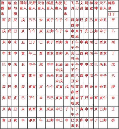 红鸾星动_红鸾在八字中代表什么意思,第6张 红鸾星动_红鸾在八字中代表什么意思,第6张