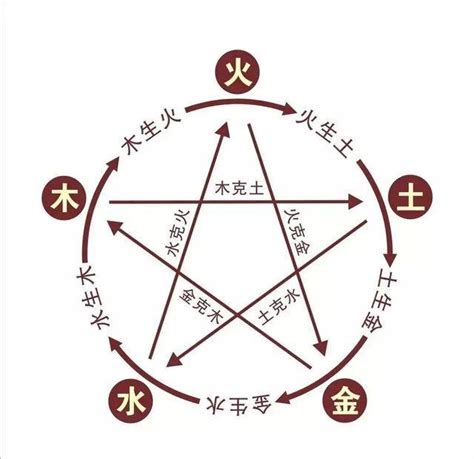 属火的行业有哪些_未来属火的行业有哪些,第9张 属火的行业有哪些_未来属火的行业有哪些,第9张