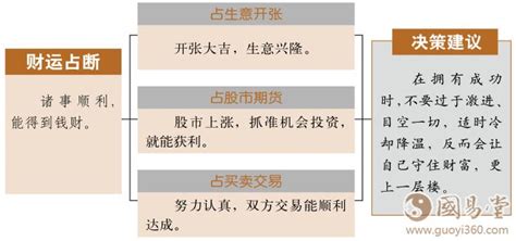 离卦详解财运_离卦万物类象,第3张