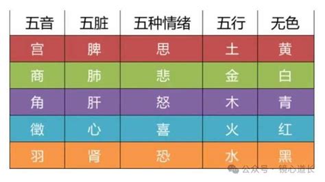 干支五行与纳音五行区别_干支五行与纳音五行的区别,第6张 干支五行与纳音五行区别_干支五行与纳音五行的区别,第6张