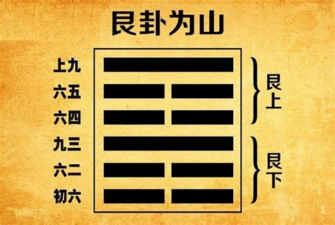 艮卦详解事业前途_艮卦属于五行属什么,第3张 艮卦详解事业前途_艮卦属于五行属什么,第3张