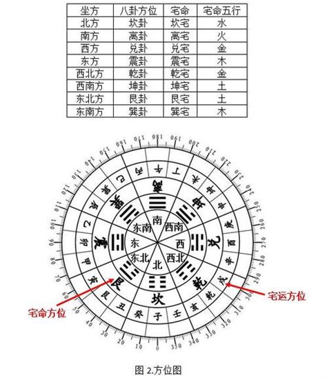 八卦方位代表什么_八卦方位代表家庭成员,第12张 八卦方位代表什么_八卦方位代表家庭成员,第12张