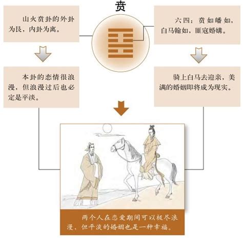 山火贲卦详解感情_山火贲卦预示着什么,第3张 山火贲卦详解感情_山火贲卦预示着什么,第3张