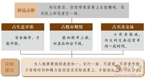 山火贲卦详解财运_山火贲卦详解卦辞,第3张 山火贲卦详解财运_山火贲卦详解卦辞,第3张