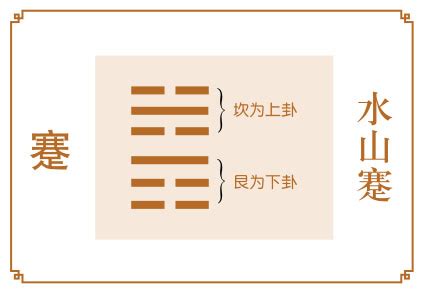 水山蹇卦详解财运_水山蹇卦事业详解吉凶,第19张 水山蹇卦详解财运_水山蹇卦事业详解吉凶,第19张