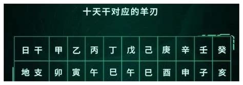 算命命中有羊刃是怎样解译_算命羊刃是什么意思,第7张