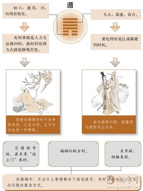 天山遁卦详解婚姻_天山遁卦是吉卦吗,第3张 天山遁卦详解婚姻_天山遁卦是吉卦吗,第3张