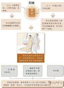 雷泽归妹卦感情_雷泽归妹卦详解吉凶,第3张 雷泽归妹卦感情_雷泽归妹卦详解吉凶,第3张