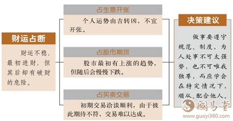 雷泽归妹卦详解财运_六十四卦雷泽归妹卦详解,第3张 雷泽归妹卦详解财运_六十四卦雷泽归妹卦详解,第3张