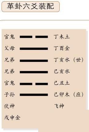 泽火革卦详解感情_泽火革卦为啥是上上卦,第3张 泽火革卦详解感情_泽火革卦为啥是上上卦,第3张