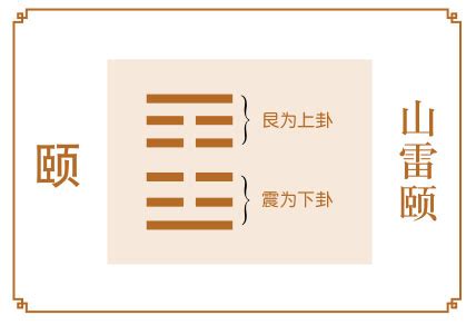 山雷颐卦详解事业_山雷颐卦是凶还是吉,第3张 山雷颐卦详解事业_山雷颐卦是凶还是吉,第3张